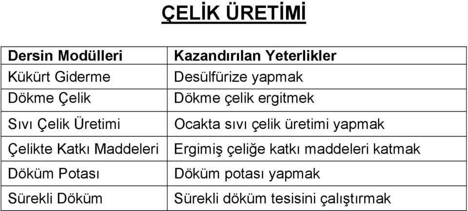 çelik üretimi yapmak Çelikte Katkı Maddeleri Ergimiş çeliğe katkı maddeleri