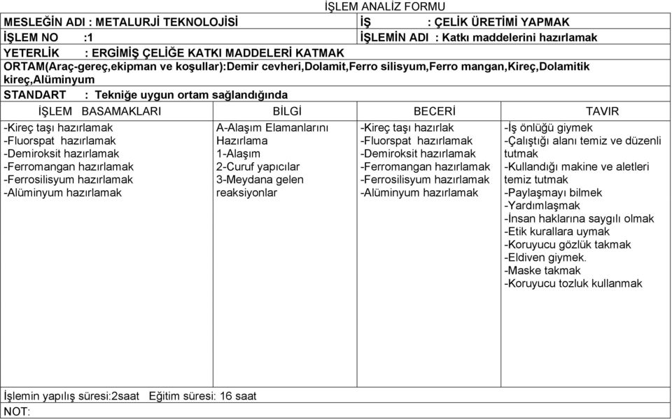 hazırlamak -Demiroksit hazırlamak -Ferromangan hazırlamak -Ferrosilisyum hazırlamak -Alüminyum hazırlamak A-Alaşım Elamanlarını Hazırlama 1-Alaşım 2-Curuf yapıcılar 3-Meydana gelen reaksiyonlar