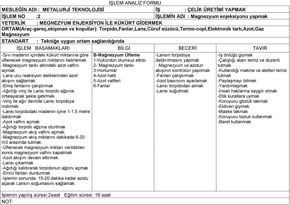 miktarına göre üflenecek magnezyum miktarını belirlemek -Magnezyum tankı altındaki azot valfını açmak. -Lans ucu reaksiyon deliklerinden azot akışını sağlamak.