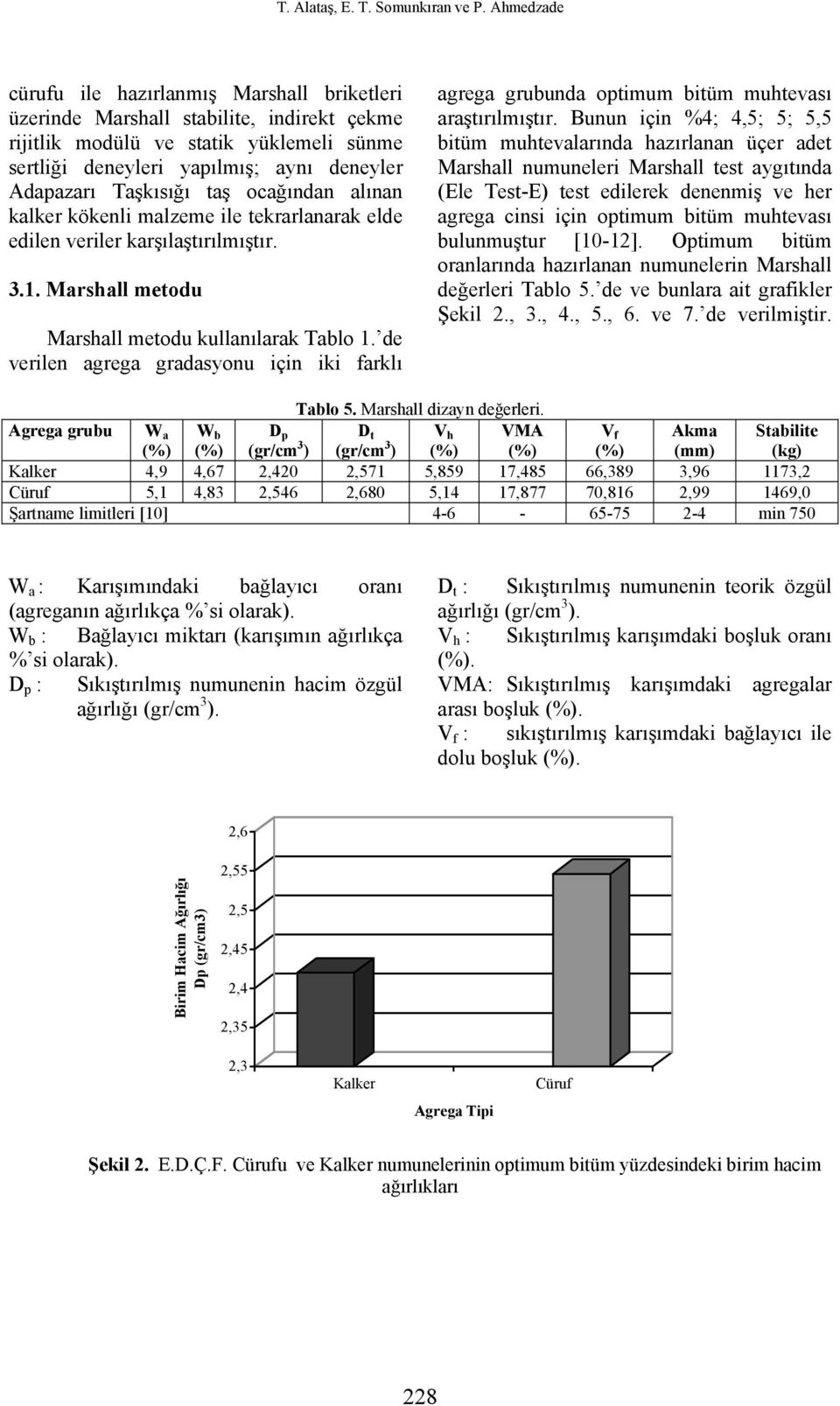 Taşkısığı taş ocağından alınan kalker kökenli malzeme ile tekrarlanarak elde edilen veriler karşılaştırılmıştır. 3.1. Marshall metodu Marshall metodu kullanılarak Tablo 1.