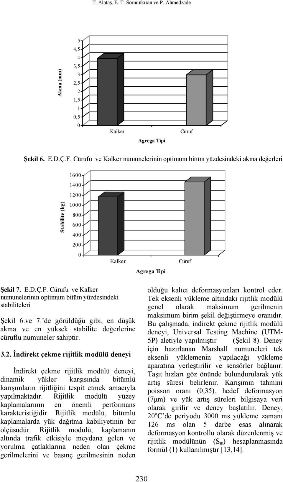 ve 7. de görüldüğü gibi, en düşük akma ve en yüksek stabilite değerlerine cüruflu numuneler sahiptir. 3.2.