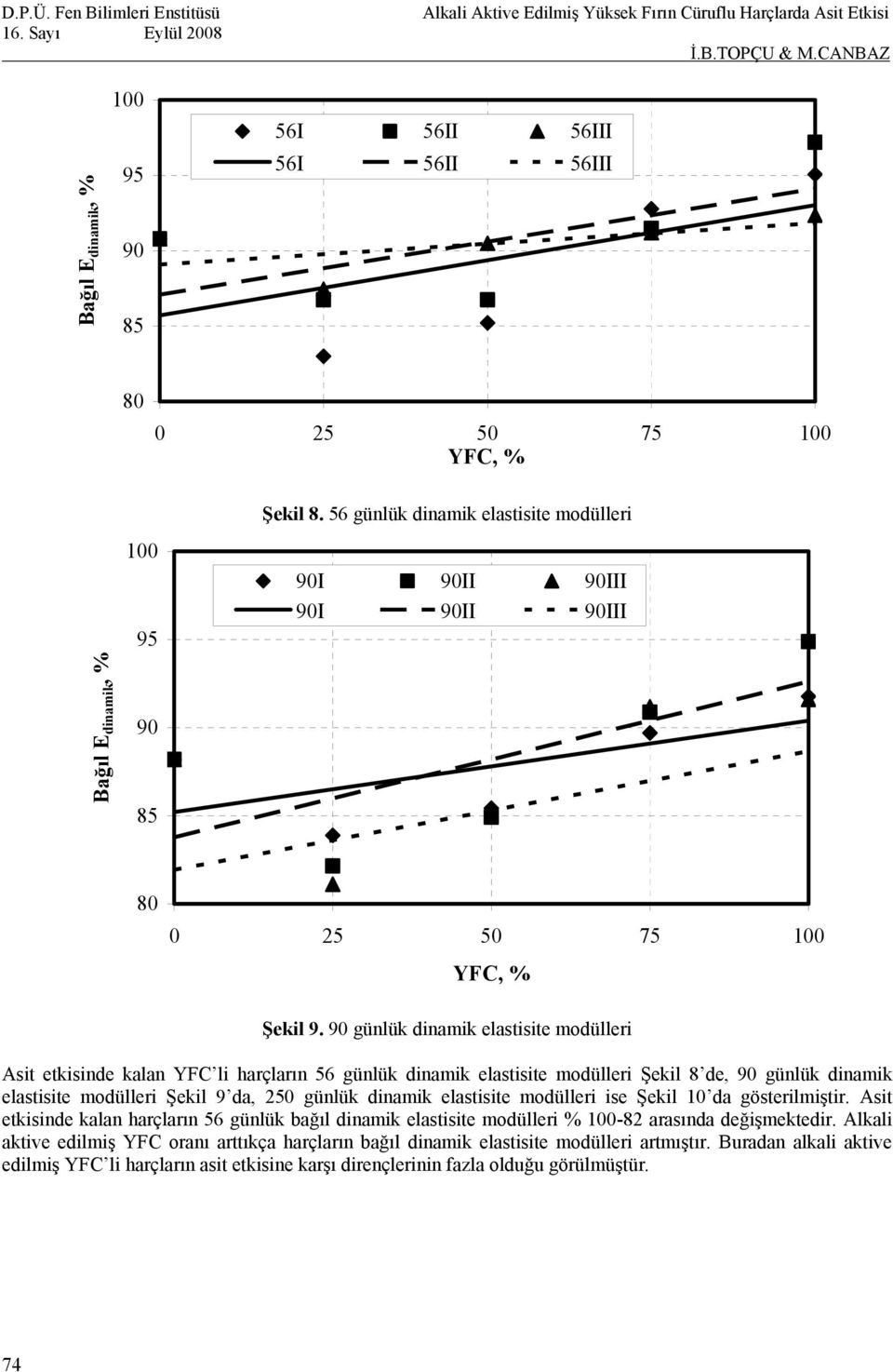 da, 250 günlük dinamik elastisite modülleri ise Şekil 10 da gösterilmiştir.