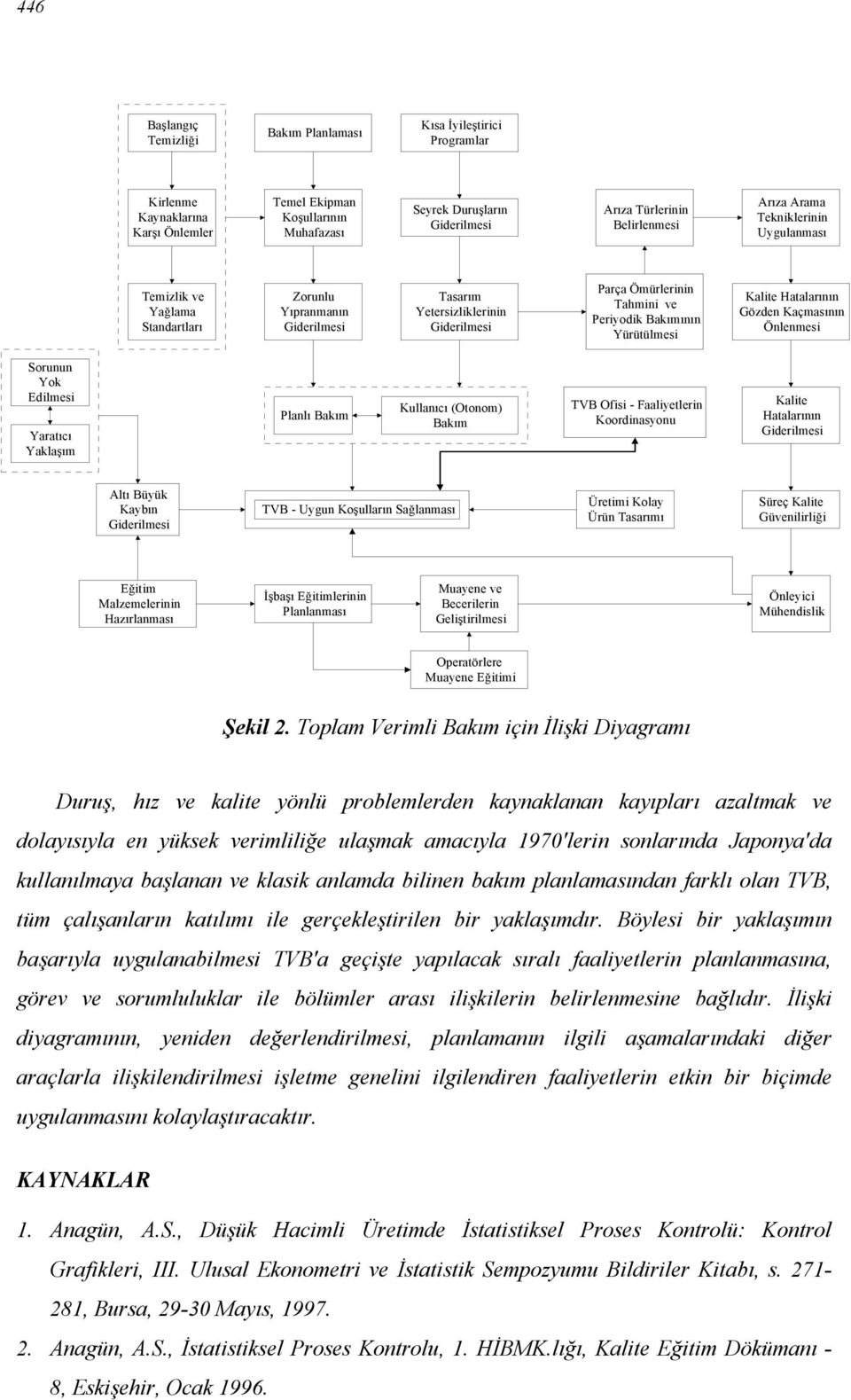 Bakımının Yürütülmesi Kalite Hatalarının Gözden Kaçmasının Önlenmesi Sorunun Yok Edilmesi Yaratıcı Yaklaşım Planlı Bakım Kullanıcı (Otonom) Bakım TVB Ofisi - Faaliyetlerin Koordinasyonu Kalite