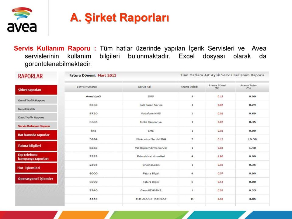 Avea servislerinin kullanım bilgileri