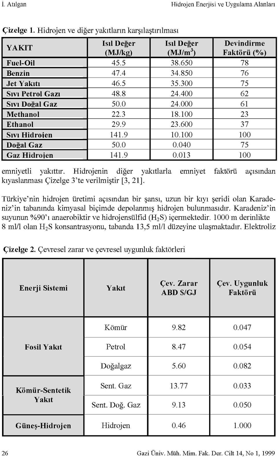 5 48.8 50.0. 9.9 4.9 50.0 4.9 Isıl Değer (MJ/m ) 8.650 4.850 5.00 4.400 4.000 8.00.600 0.00 0.040 0.0 Devindirme Faktörü (%) 78 76 75 6 6 7 00 75 00 emniyetli yakıttır.