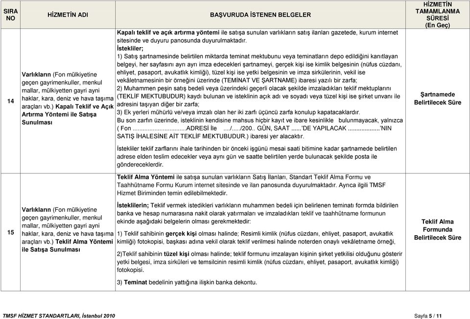 ) Teklif Alma Yöntemi ile Satışa Sunulması Kapalı teklif ve açık artırma yöntemi ile satışa sunulan varlıkların satış ilanları gazetede, kurum internet sitesinde ve duyuru panosunda duyurulmaktadır.