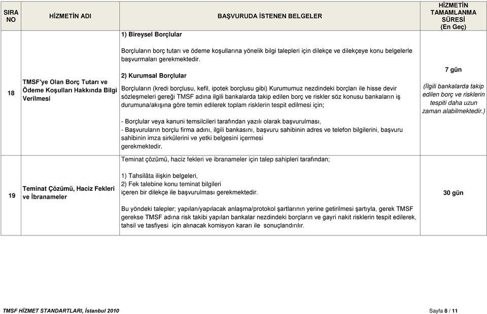 sözleşmeleri gereği TMSF adına ilgili bankalarda takip edilen borç ve riskler söz konusu bankaların iş durumuna/akışına göre temin edilerek toplam risklerin tespit edilmesi için; 7 gün (İlgili