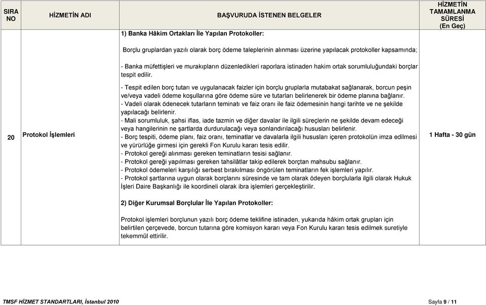 20 Protokol İşlemleri - Tespit edilen borç tutarı ve uygulanacak faizler için borçlu gruplarla mutabakat sağlanarak, borcun peşin ve/veya vadeli ödeme koşullarına göre ödeme süre ve tutarları