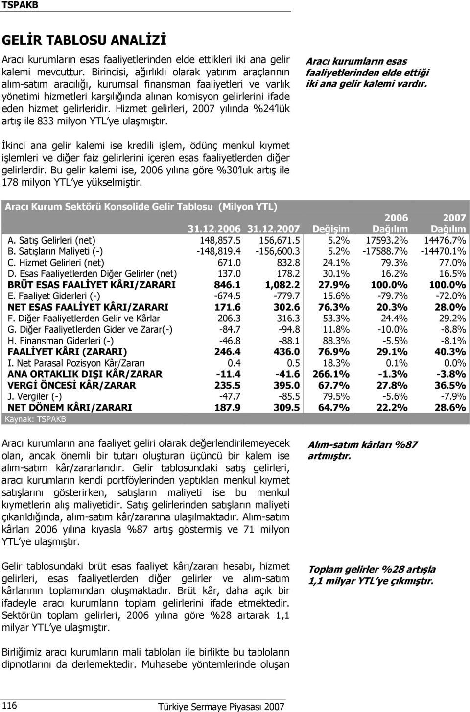 gelirleridir. Hizmet gelirleri, 2007 yılında %24 lük artış ile 833 milyon YTL ye ulaşmıştır. Aracı kurumların esas faaliyetlerinden elde ettiği iki ana gelir kalemi vardır.