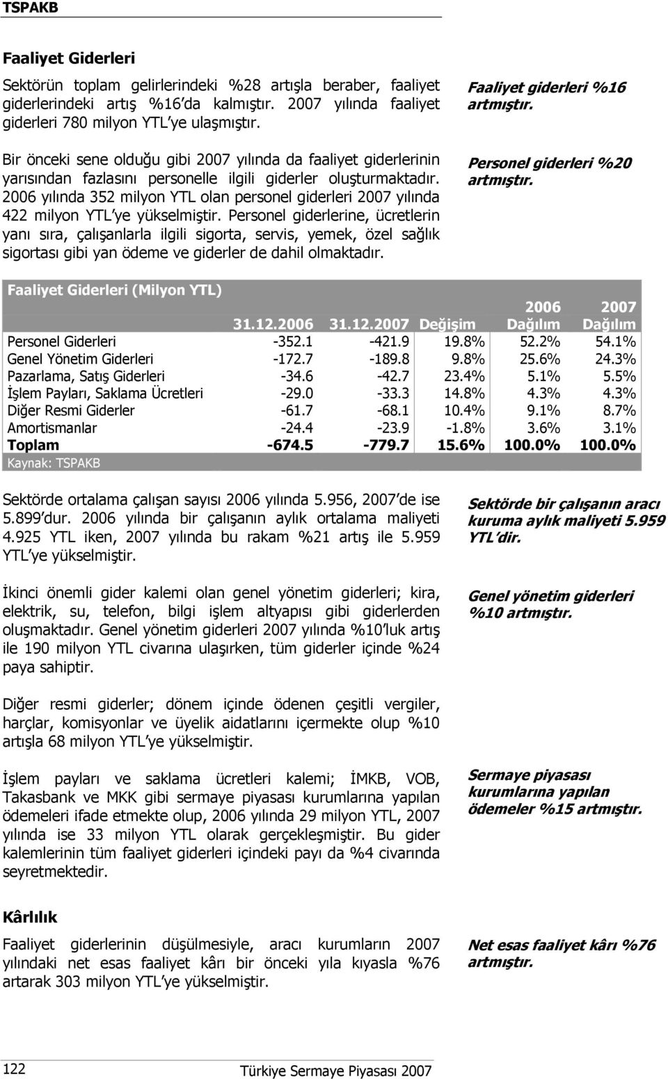 2006 yılında 352 milyon YTL olan personel giderleri 2007 yılında 422 milyon YTL ye yükselmiştir.