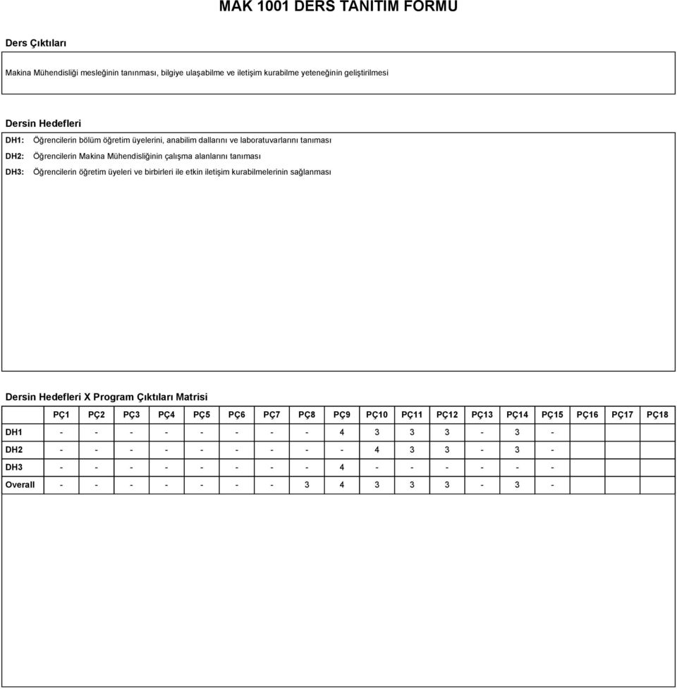 Öğrencilerin öğretim üyeleri ve birbirleri ile etkin iletişim kurabilmelerinin sağlanması Dersin Hedefleri X Program Çıktıları Matrisi PÇ1 PÇ2 PÇ3 PÇ4 PÇ5 PÇ6 PÇ7 PÇ8 PÇ9