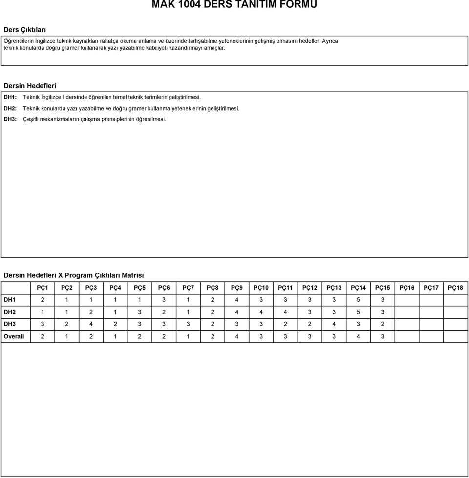 Dersin Hedefleri DH1: DH2: DH3: Teknik İngilizce I dersinde öğrenilen temel teknik terimlerin geliştirilmesi. Teknik konularda yazı yazabilme ve doğru gramer kullanma yeteneklerinin geliştirilmesi.