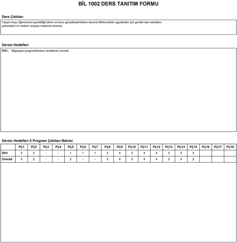 DH1: Bilgisayar programlamanın temellerini vermek Dersin Hedefleri X Program Çıktıları Matrisi PÇ1 PÇ2 PÇ3 PÇ4 PÇ5 PÇ6