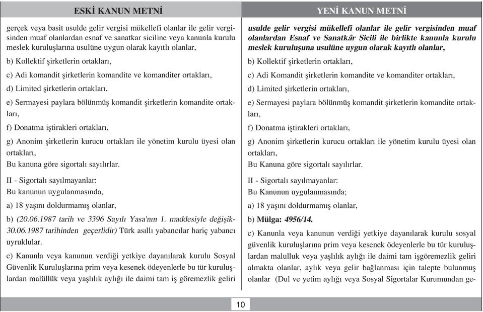 komandite ortaklar, f) Donatma ifltirakleri ortaklar, g) Anonim flirketlerin kurucu ortaklar ile yönetim kurulu üyesi olan ortaklar, Bu kanuna göre sigortal say l rlar.