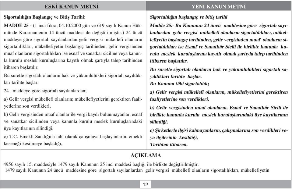 sanatkar siciline veya kanunla kurulu meslek kurulufllar na kay tl olmak flart yla talep tarihinden itibaren bafllat l r.