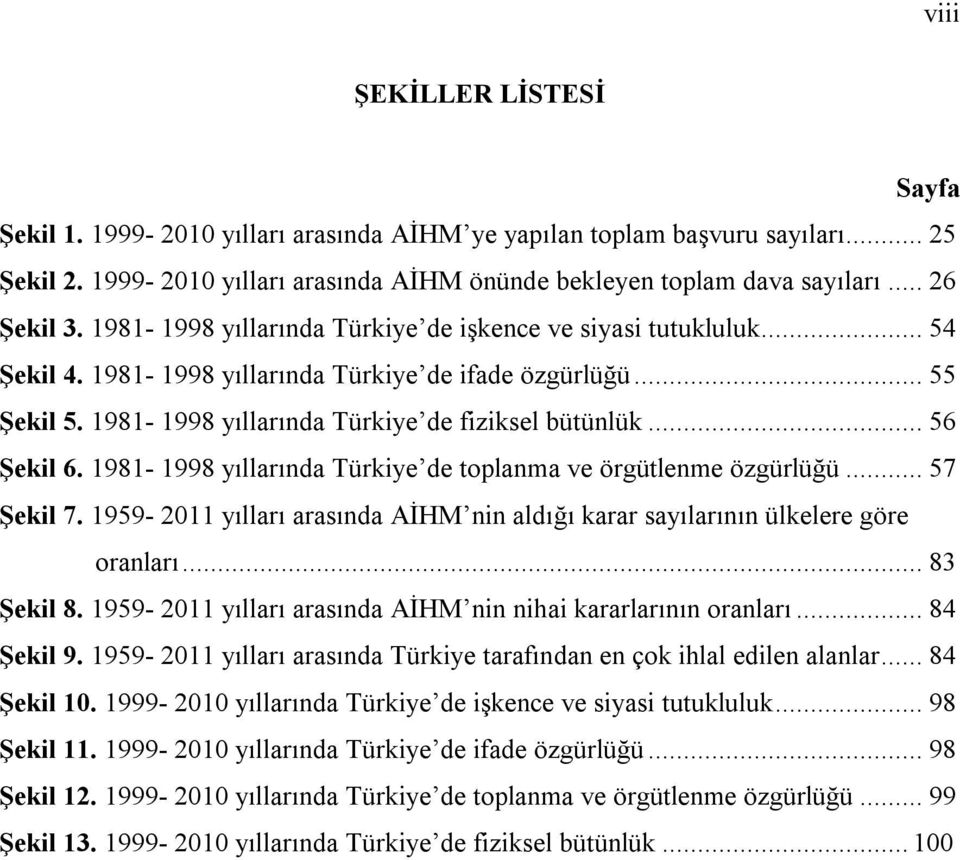 .. 56 Şekil 6. 1981-1998 yıllarında Türkiye de toplanma ve örgütlenme özgürlüğü... 57 Şekil 7. 1959-2011 yılları arasında AİHM nin aldığı karar sayılarının ülkelere göre oranları... 83 Şekil 8.