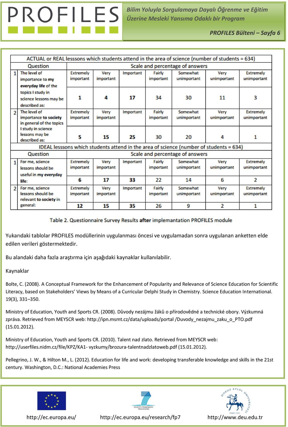 A Conceptual Framework for the Enhancement of Popularity and Relevance of Science Education for Scientific Literacy, based on Stakeholders Views by Means of a Curricular Delphi Study in Chemistry.