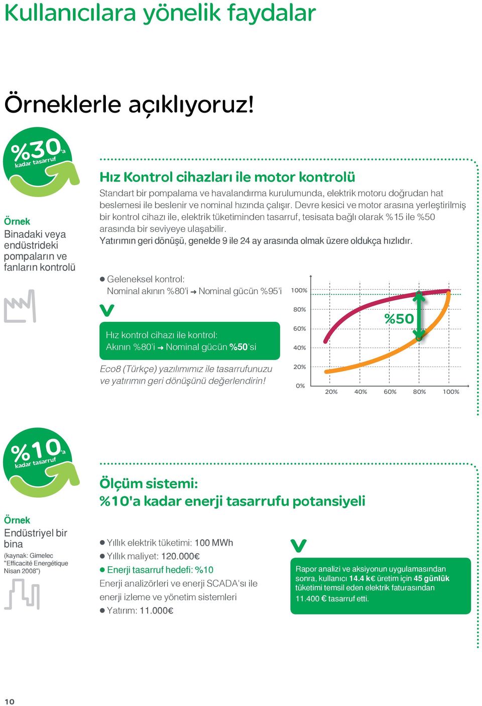 doğrudan hat beslemesi ile beslenir ve nominal hızında çalışır.