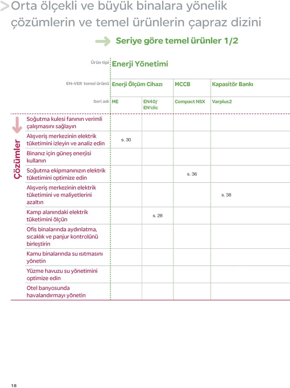 enerjisi kullanın Soğutma ekipmanınızın elektrik tüketimini optimize edin s. 30 s. 36 Alışveriş merkezinin elektrik tüketimini ve maliyetlerini azaltın s.