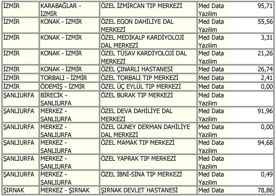 EYLÜL TIP BİRECİK - ÖZEL BURAK TIP MERKEZ - ÖZEL DEVA DAHİLİYE DAL 91,96 MERKEZ - ÖZEL GÜNEY DERMAN DAHİLİYE MERKEZ -