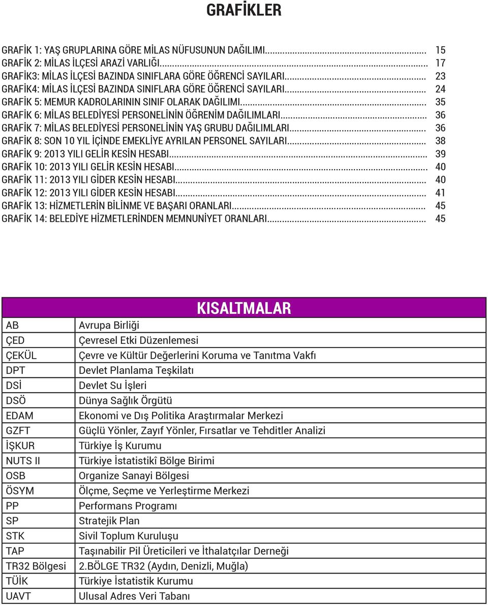 .. 36 GRAFİK 7: MİLAS BELEDİYESİ PERSONELİNİN YAŞ GRUBU DAĞILIMLARI... 36 GRAFİK 8: SON 10 YIL İÇİNDE EMEKLİYE AYRILAN PERSONEL SAYILARI... 38 GRAFİK 9: 2013 YILI GELİR KESİN HESABI.