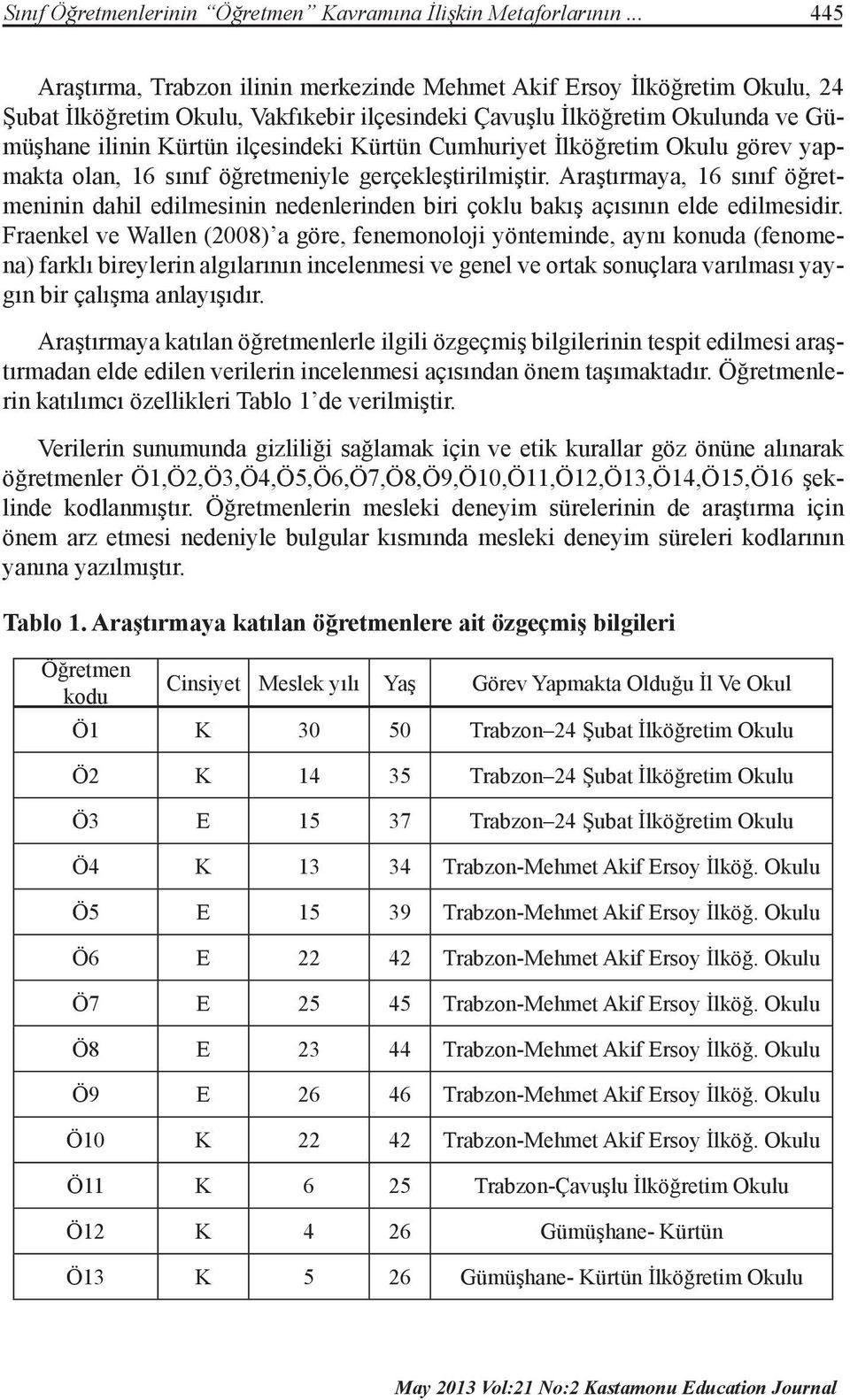 Kürtün Cumhuriyet İlköğretim Okulu görev yapmakta olan, 16 sınıf öğretmeniyle gerçekleştirilmiştir.