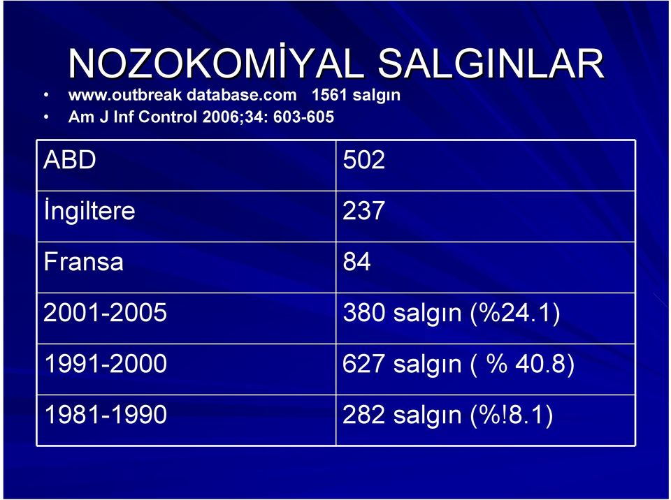 İngiltere Fransa 2001-2005 1991-2000 1981-1990 502