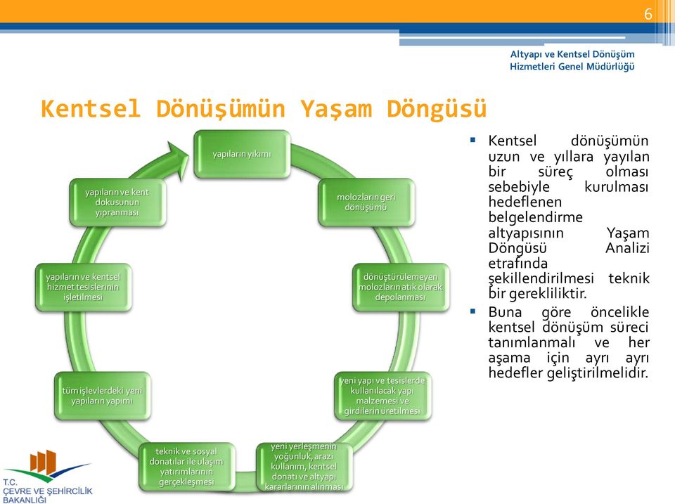 sebebiyle kurulması hedeflenen belgelendirme altyapısının Yaşam Döngüsü Analizi etrafında şekillendirilmesi teknik bir gerekliliktir.