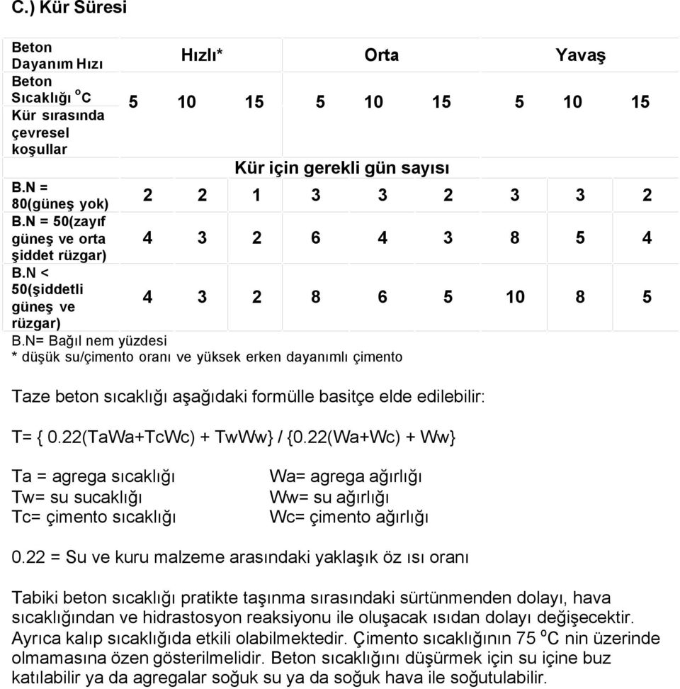 N= Bağıl nem yüzdesi * düşük su/çimento oranı ve yüksek erken dayanımlı çimento 2 2 1 3 3 2 3 3 2 4 3 2 6 4 3 8 5 4 4 3 2 8 6 5 10 8 5 Taze beton sıcaklığı aşağıdaki formülle basitçe elde edilebilir: