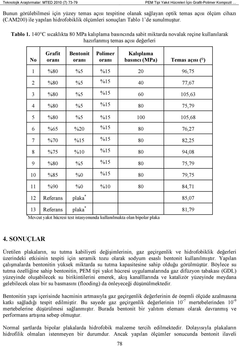 de sunulmuştur. Tablo 1.