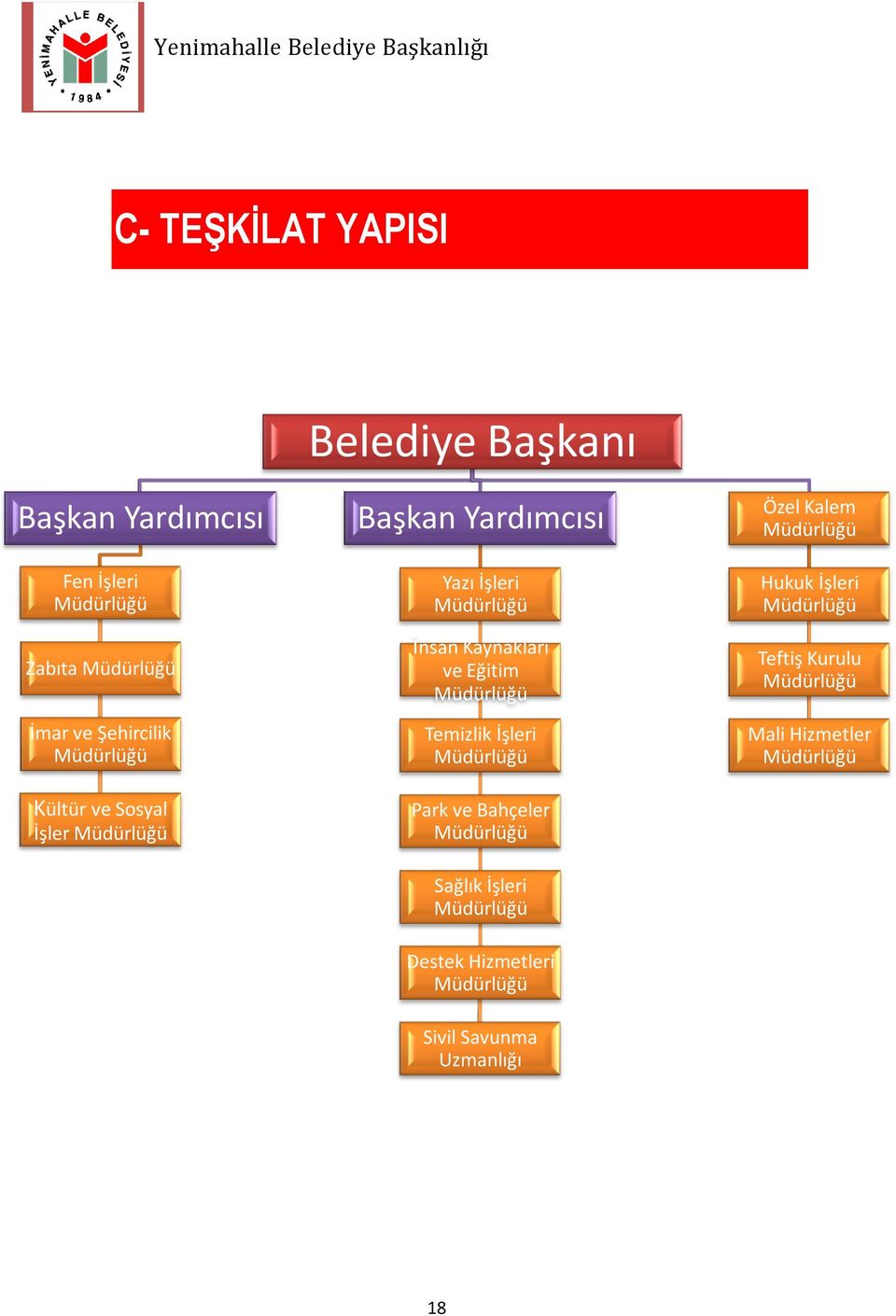 Kaynakları ve Eğitim Müdürlüğü Temizlik İşleri Müdürlüğü Park ve Bahçeler Müdürlüğü Sağlık İşleri Müdürlüğü Destek