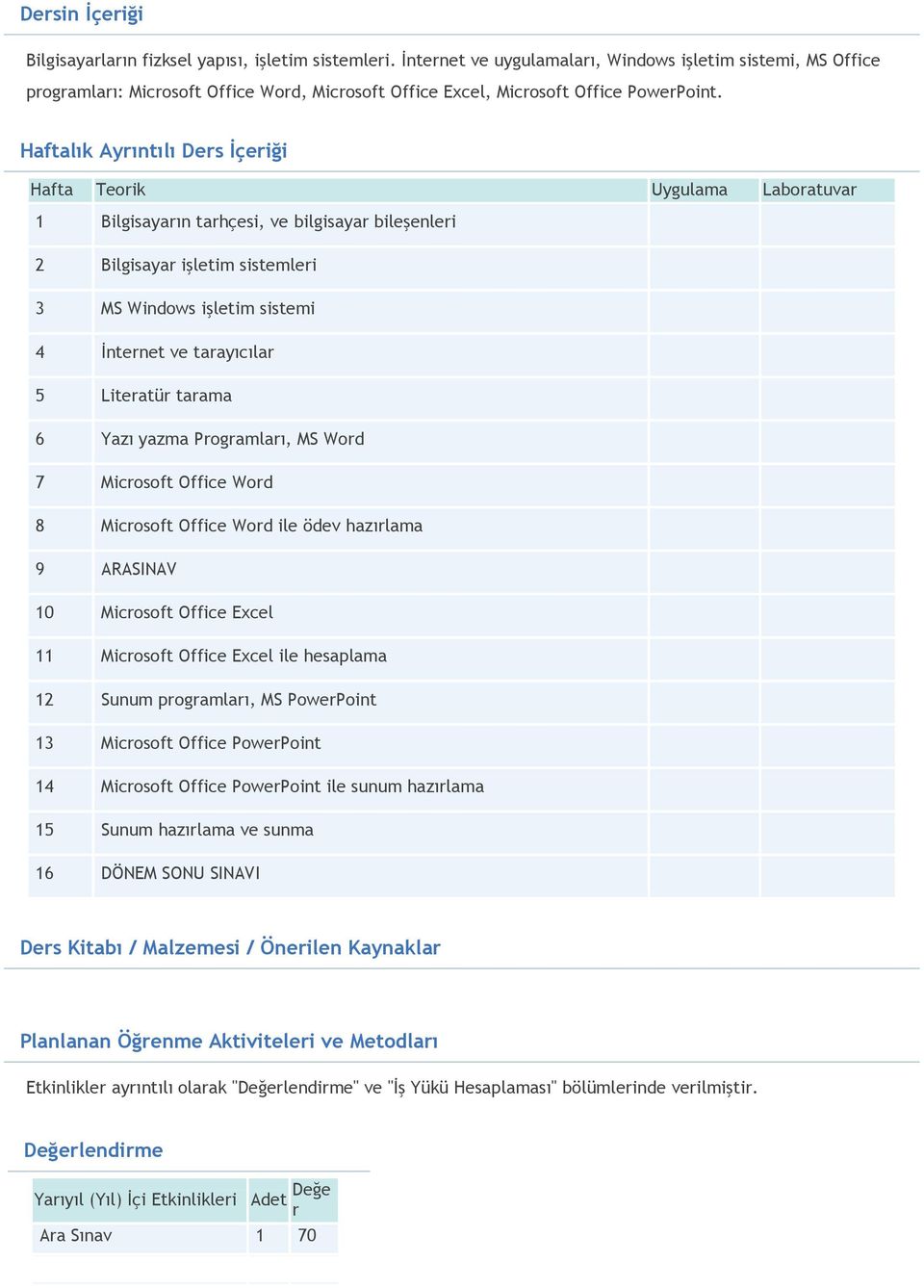 Haftalık Ayrıntılı Ders İçeriği Hafta Teorik Uygulama Laboratuvar 1 Bilgisayarın tarhçesi, ve bilgisayar bileşenleri 2 Bilgisayar işletim sistemleri 3 MS Windows işletim sistemi 4 İnternet ve