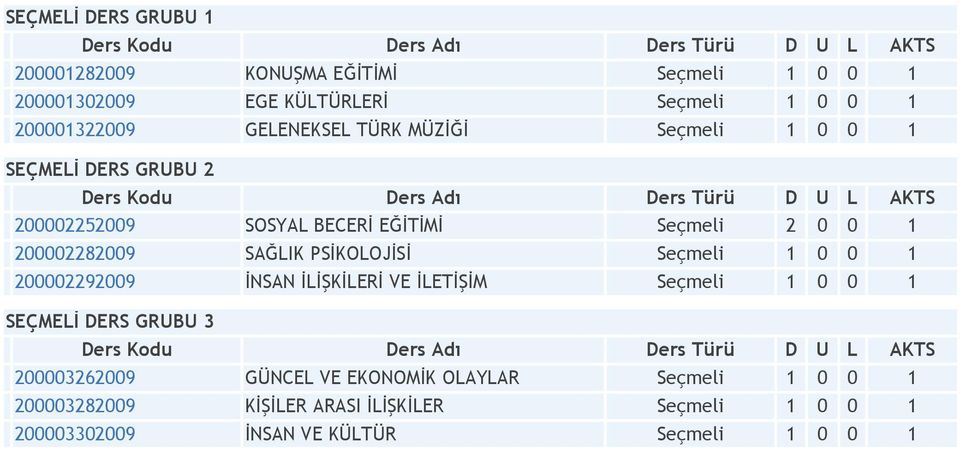 0 0 1 200002282009 SAĞLIK PSİKOLOJİSİ Seçmeli 1 0 0 1 200002292009 İNSAN İLİŞKİLERİ VE İLETİŞİM Seçmeli 1 0 0 1 SEÇMELİ DERS GRUBU 3 Ders Kodu Ders Adı Ders