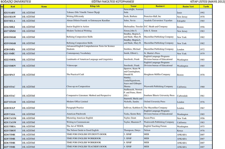 Heath and Company Boston 1956 4217 SİMM DİL EĞİTİMİ Modern Technical Writting Simon,John S. John S. Simon New Jersey 1983 4218 SMAR DİL EĞİTİMİ Refining Composition Skills Smalley, Regina L.