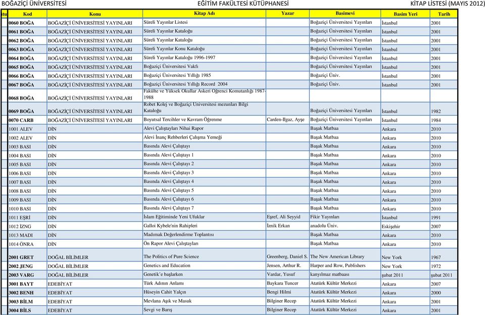 Yayınlar Konu Kataloğu Boğaziçi Üniversitesi Yayınları İstanbul 2001 0064 BOĞA BOĞAZİÇİ ÜNİVERSİTESİ YAYINLARI Süreli Yayınlar Kataloğu 1996-1997 Boğaziçi Üniversitesi Yayınları İstanbul 2001 0065