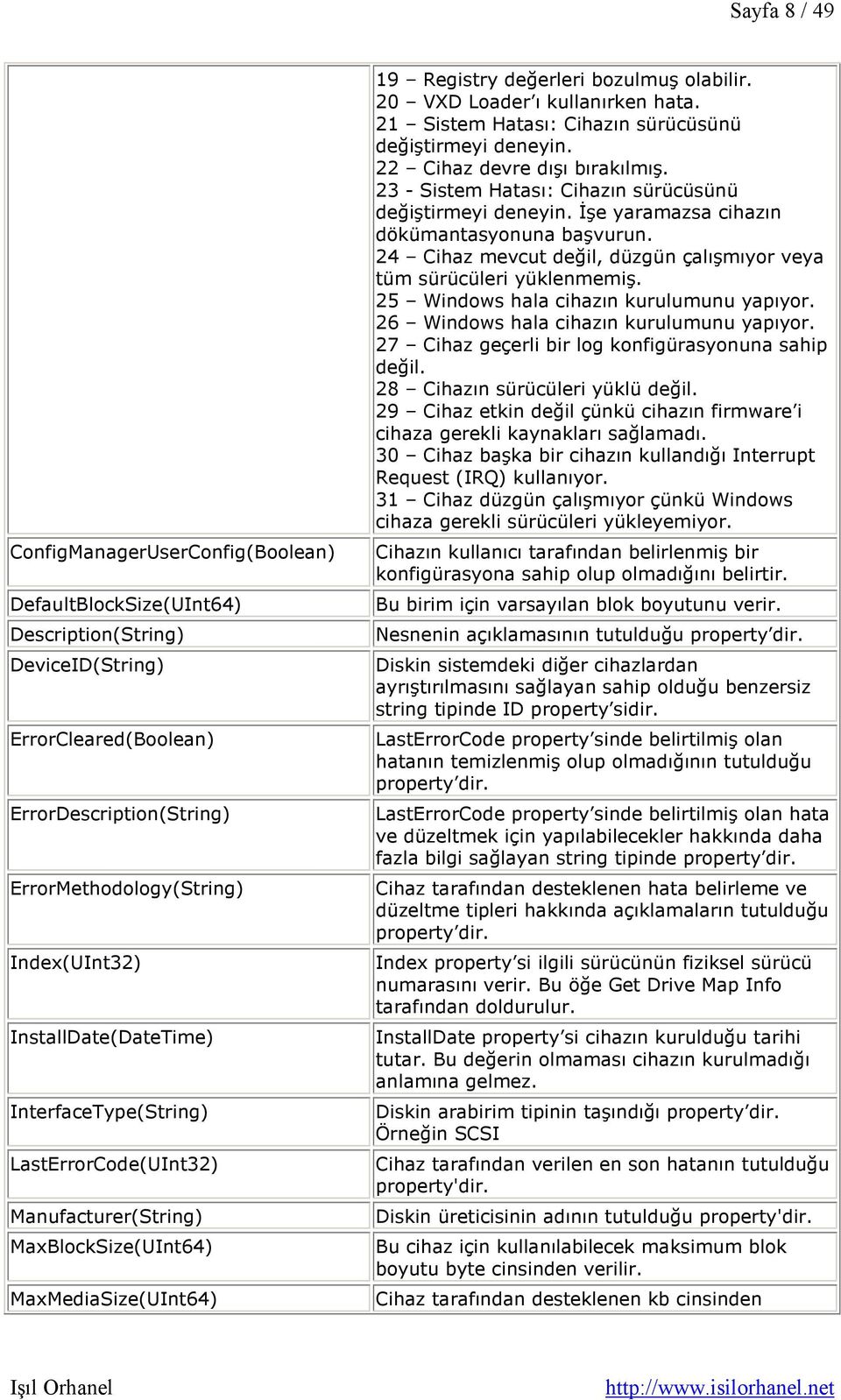 20 VXD Loader ı kullanırken hata. 21 Sistem Hatası: Cihazın sürücüsünü değiştirmeyi deneyin. 22 Cihaz devre dışı bırakılmış. 23 - Sistem Hatası: Cihazın sürücüsünü değiştirmeyi deneyin.