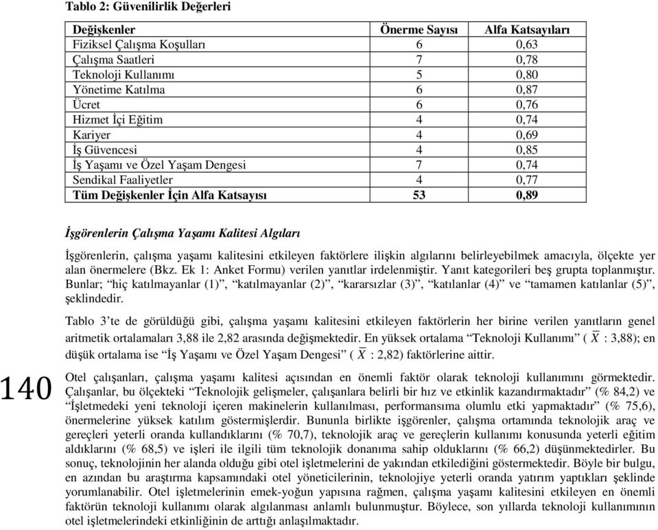 Yaşamı Kalitesi Algıları İşgörenlerin, çalışma yaşamı kalitesini etkileyen faktörlere ilişkin algılarını belirleyebilmek amacıyla, ölçekte yer alan önermelere (Bkz.