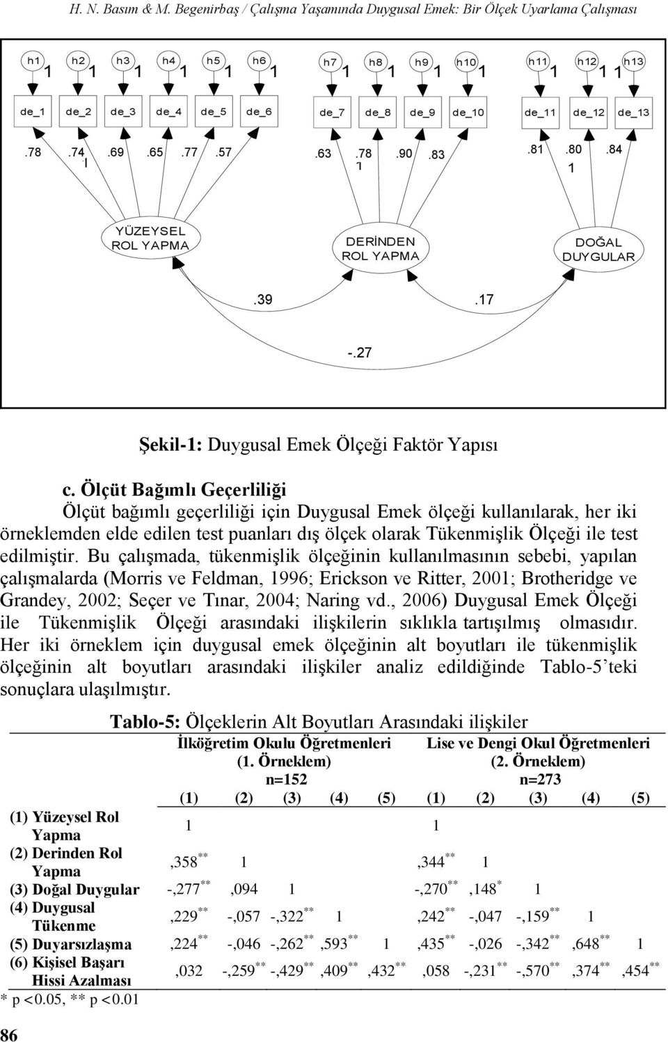 Ölçüt Bağımlı Geçerliliği Ölçüt bağımlı geçerliliği için Duygusal Emek ölçeği kullanılarak, her iki örneklemden elde edilen test puanları dış ölçek olarak Tükenmişlik Ölçeği ile test edilmiştir.