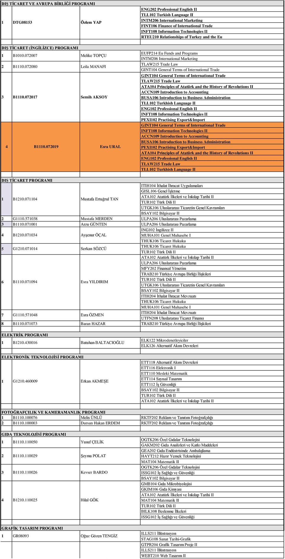 and the Eu EUFP Eu Funds and Programs INTM0 International Marketing TLAW Trade Law GINT0 General Terms of International Trade GINT0 General Terms of International Trade TLAW Trade Law ATA0 Principles