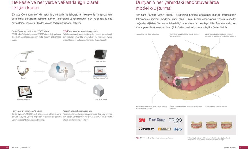 Dental System a dahil edilen TRIOS Inbox TRIOS Inbox, laboratuvarların TRIOS çözümünü kullanan bütün diş hekimlerinden gelen dijital ölçüleri alabilmesini sağlar.