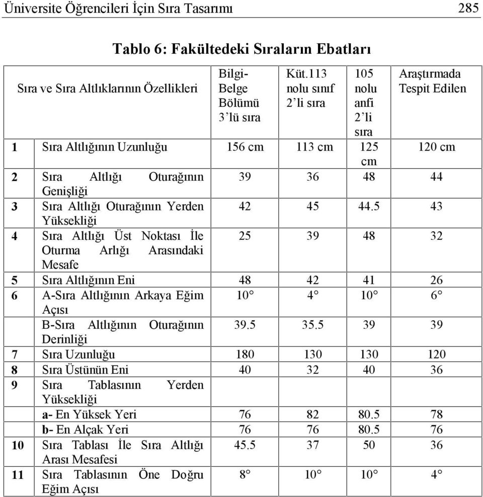 Oturağının Yerden 42 45 44.