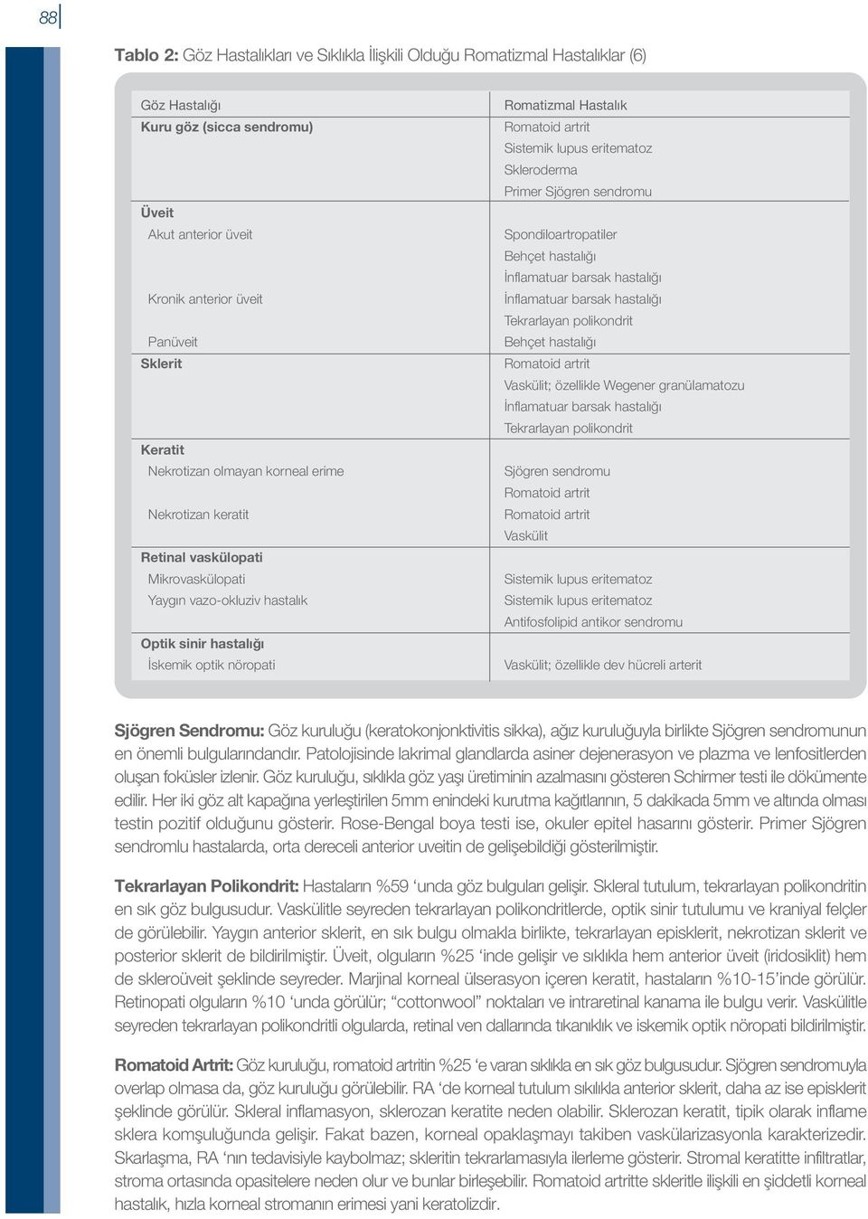 Sistemik lupus eritematoz Skleroderma Primer Sjögren sendromu Spondiloartropatiler Behçet hastalığı İnflamatuar barsak hastalığı İnflamatuar barsak hastalığı Tekrarlayan polikondrit Behçet hastalığı