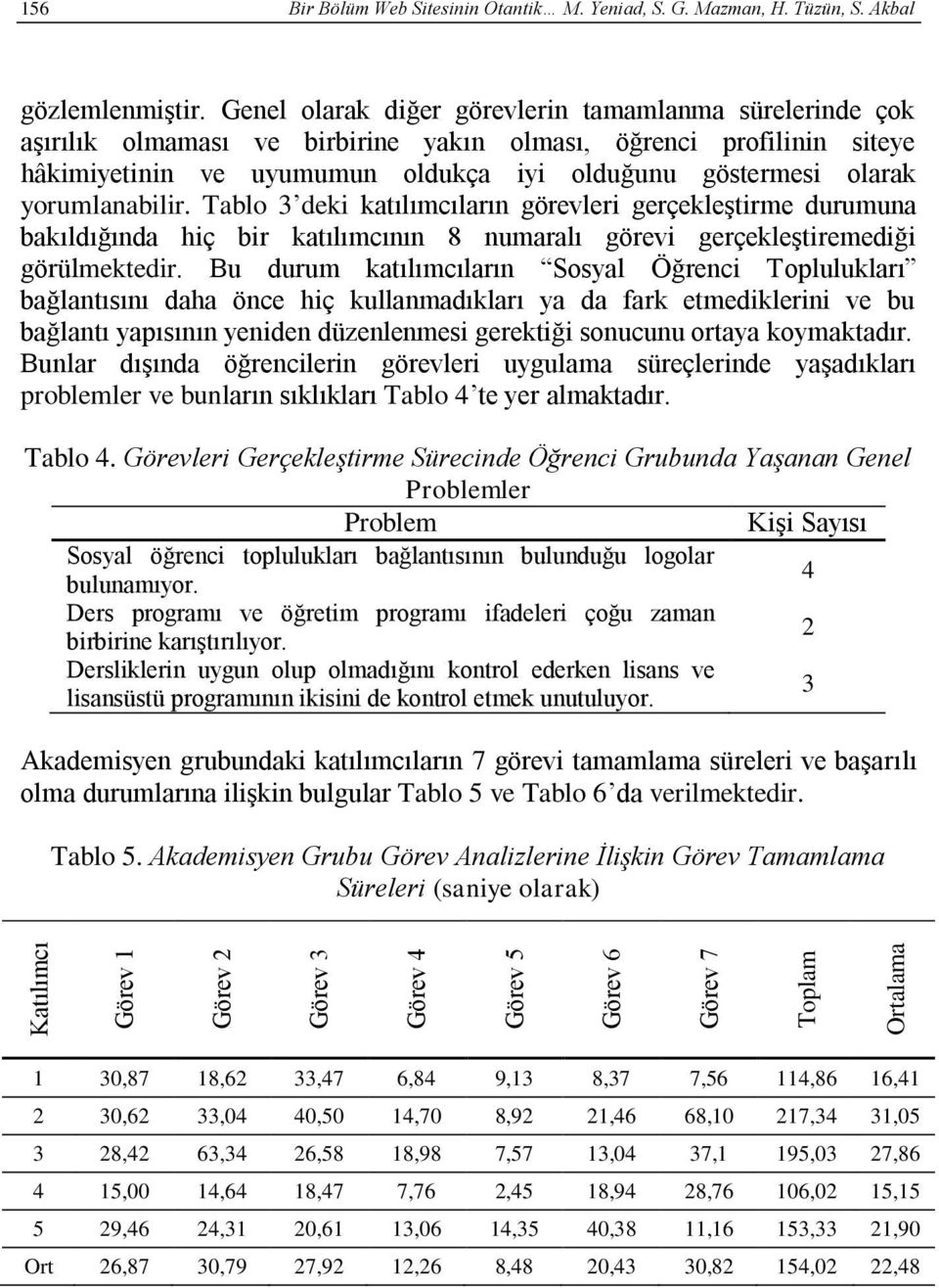 yorumlanabilir. Tablo 3 deki katılımcıların görevleri gerçekleştirme durumuna bakıldığında hiç bir katılımcının 8 numaralı görevi gerçekleştiremediği görülmektedir.