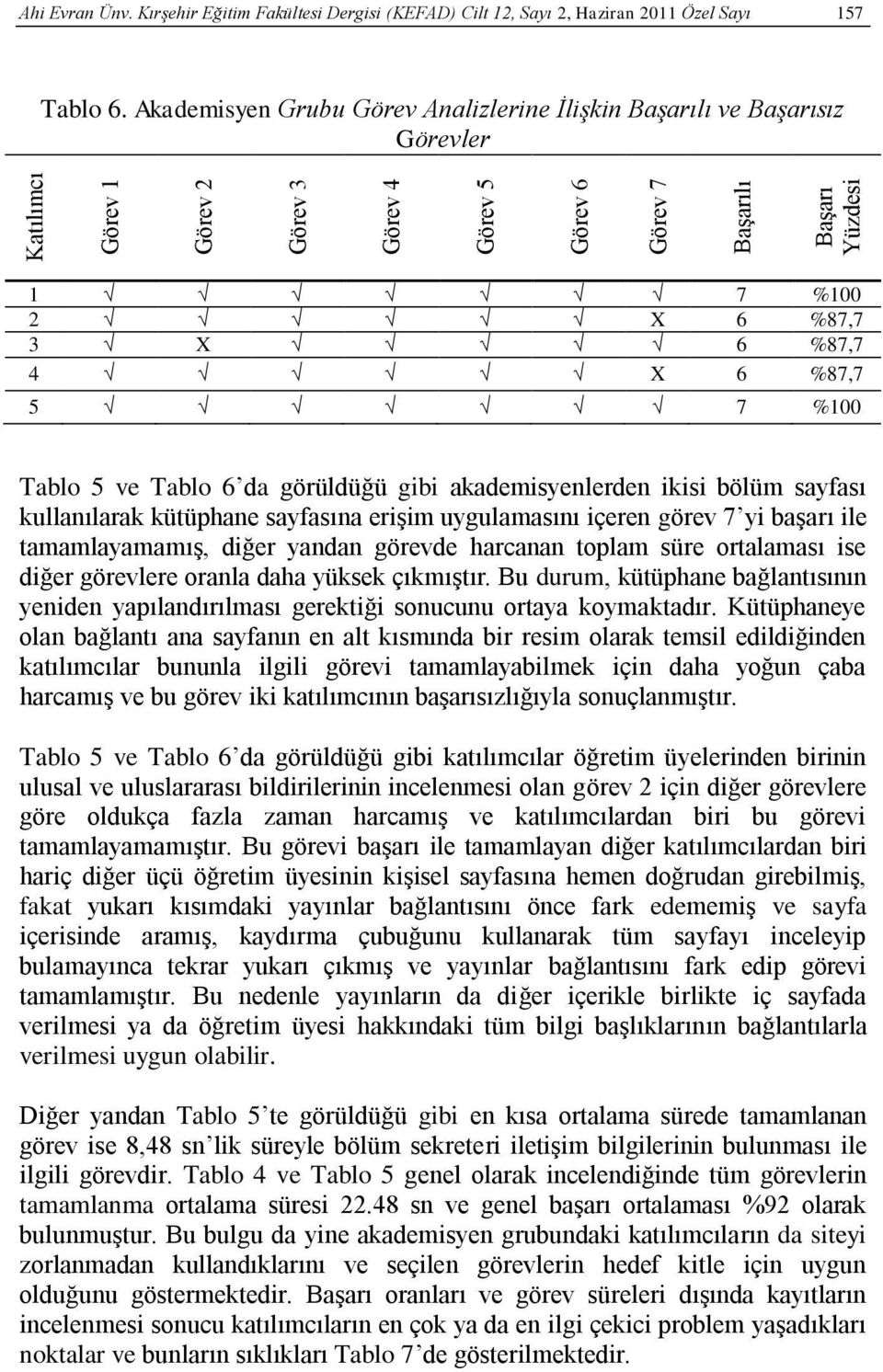 sayfası kullanılarak kütüphane sayfasına erişim uygulamasını içeren görev 7 yi başarı ile tamamlayamamış, diğer yandan görevde harcanan toplam süre ortalaması ise diğer görevlere oranla daha yüksek