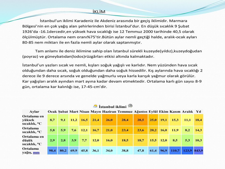 bütün aylar nemli geçtiği halde, aralık-ocak ayları 80-85 nem miktarı ile en fazla nemli aylar olarak saptanmıştır.