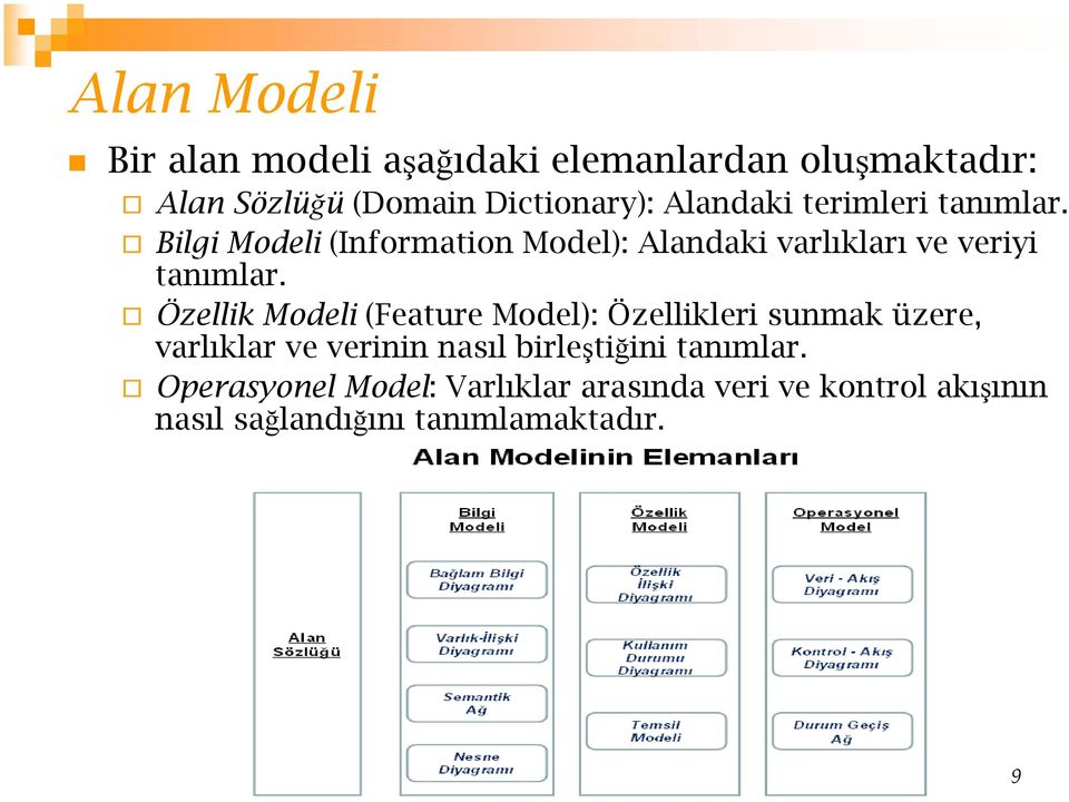 Özellik Modeli (Feature Model): Özellikleri sunmak üzere, varlıklar ve verinin nasıl birleştiğini