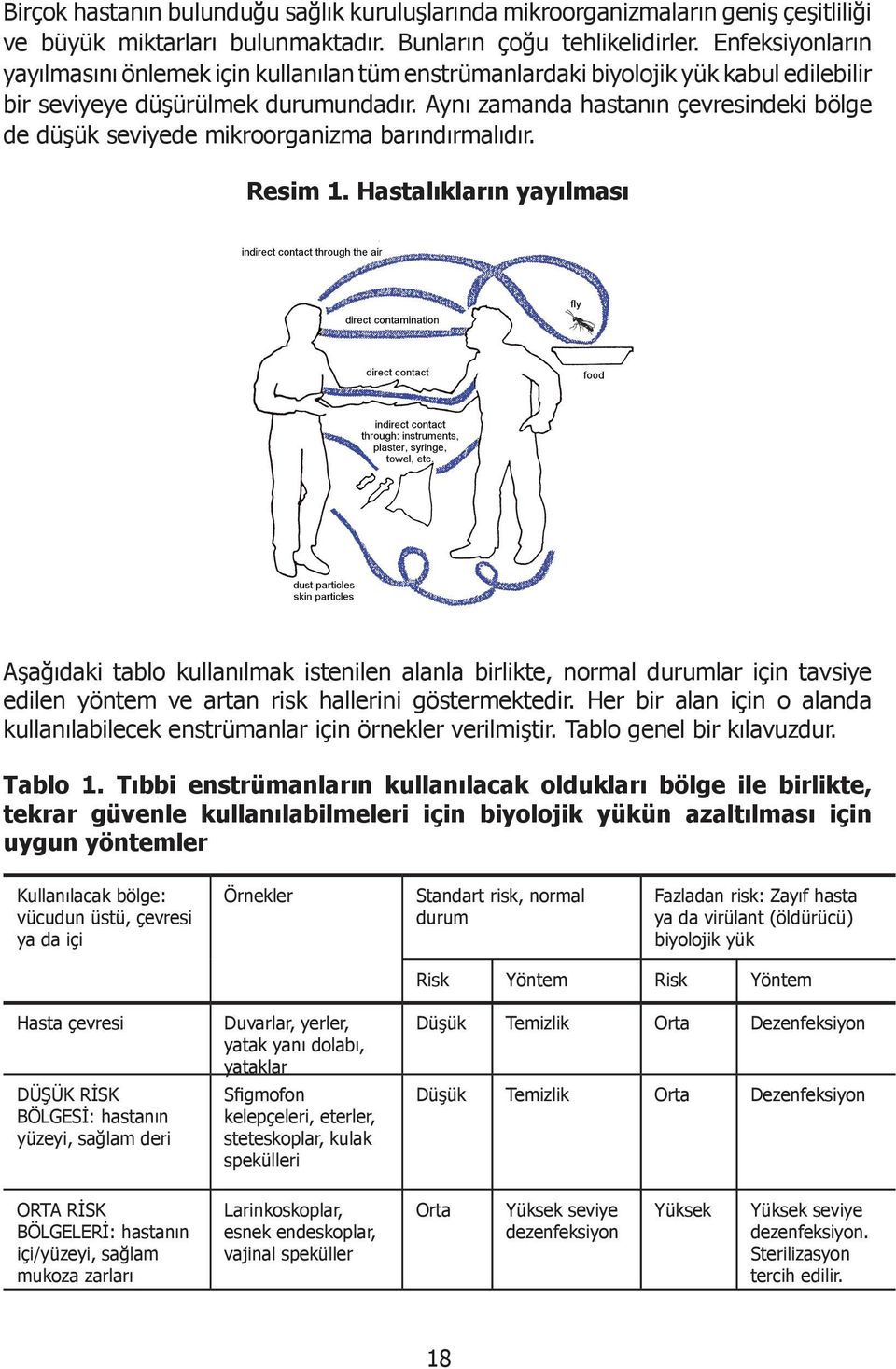 Aynı zamanda hastanın çevresindeki bölge de düşük seviyede mikroorganizma barındırmalıdır. Resim 1.