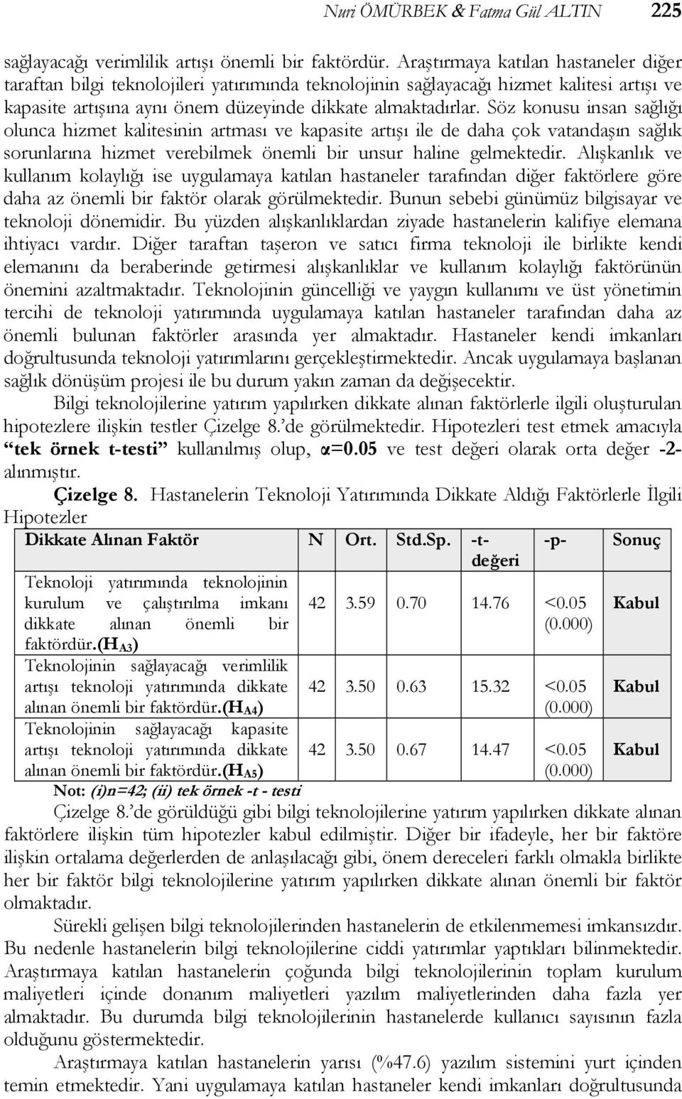 (h A4 ) Teknolojinin sağlayacağı kapasite artışı teknoloji yatırımında dikkate alınan önemli bir faktördür.(h A5 ) sağlayacağı verimlilik artışı önemli bir faktördür.