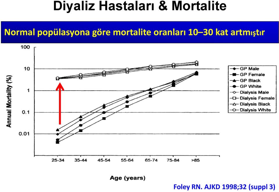 mortalite oranları 10 30 kat