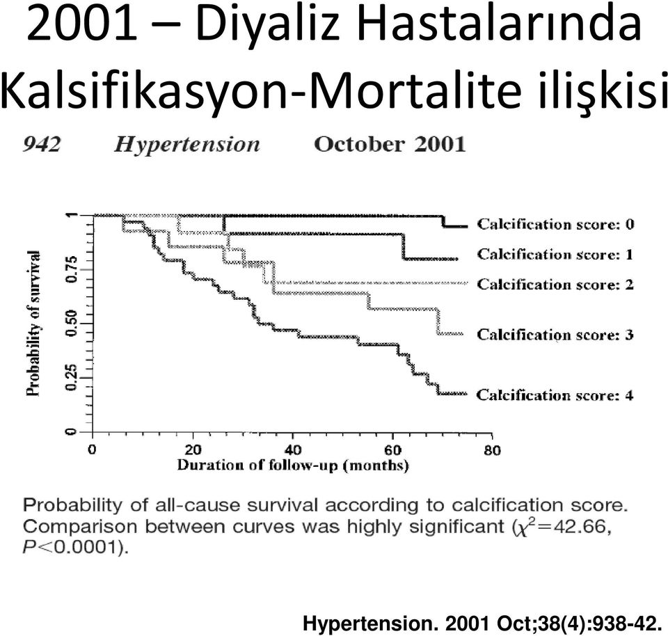 Kalsifikasyon-Mortalite